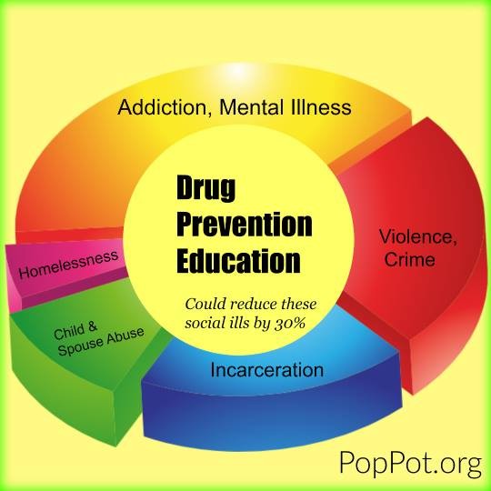 DrugPreventionEducation